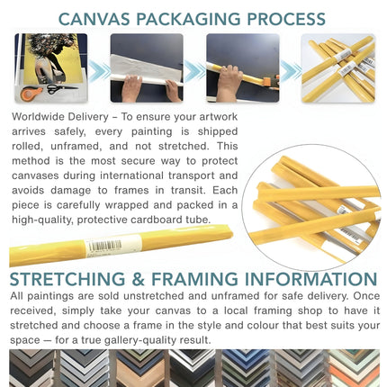 Canvas packaging process with text on worldwide delivery and stretching & framing information.